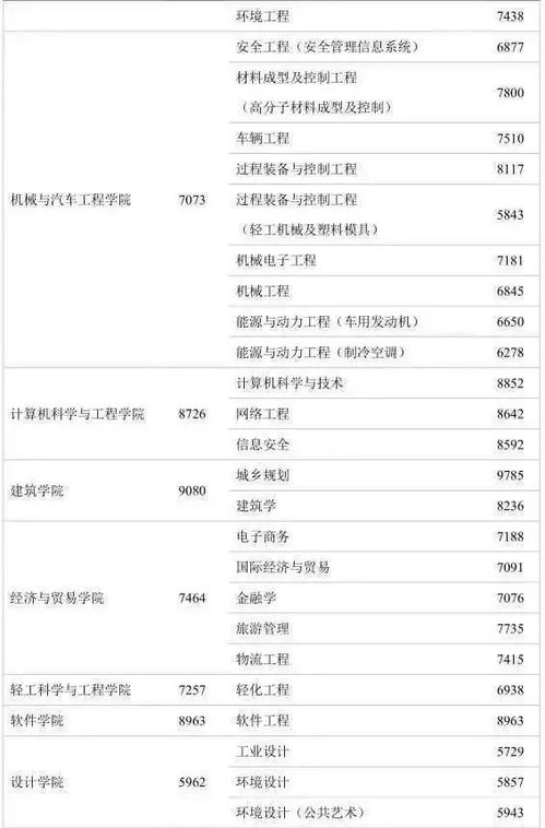 中國大學畢業生工資公布，網絡與信息安全軟件開發專業你達標了嗎？