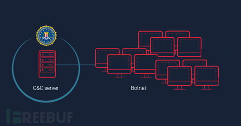 網(wǎng)絡(luò)安全周報(bào) 從隱私泄露到系統(tǒng)入侵，全球數(shù)字防線面臨多重考驗(yàn)