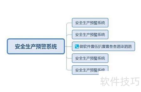 安全生產(chǎn)信息化管理新系統(tǒng) 構(gòu)建網(wǎng)絡(luò)與信息安全軟件開發(fā)新范式