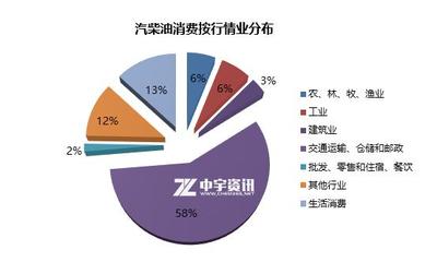 油價重負難承 快遞行業如何突圍多重壓力？