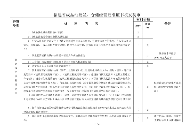 成品油庫(kù)存優(yōu)化與倉(cāng)儲(chǔ)管理效率提升路徑